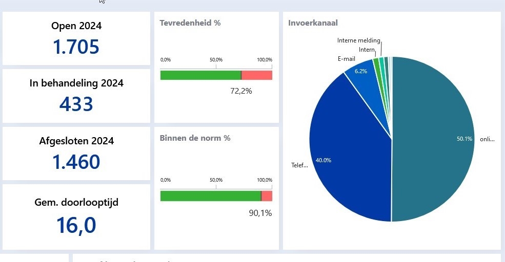 Dienstverlening